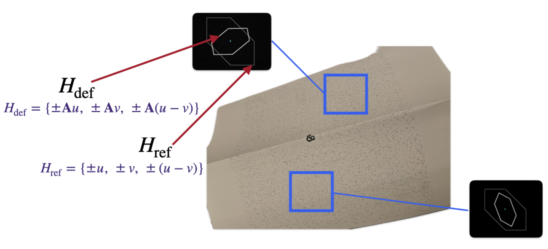 Texture and autocorrelation